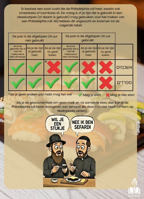 Dutch instructions for making Sushi on Shabbat